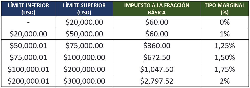 tabla_rimpe-emprendedor-2023